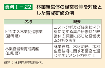 資料1-22 林業経営体の経営者等を対象とした育成研修の例