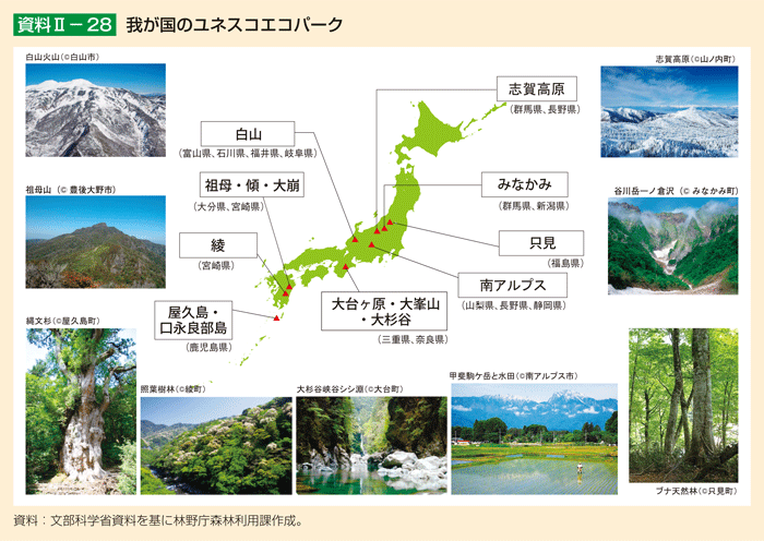 資料2-28 我が国のユネスコエコパーク