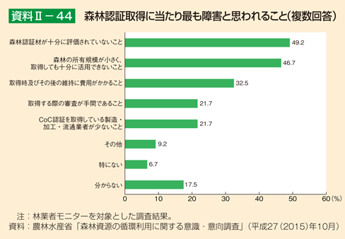 資料2-44 森林認証取得に当たり最も障害と思われること（複数回答）