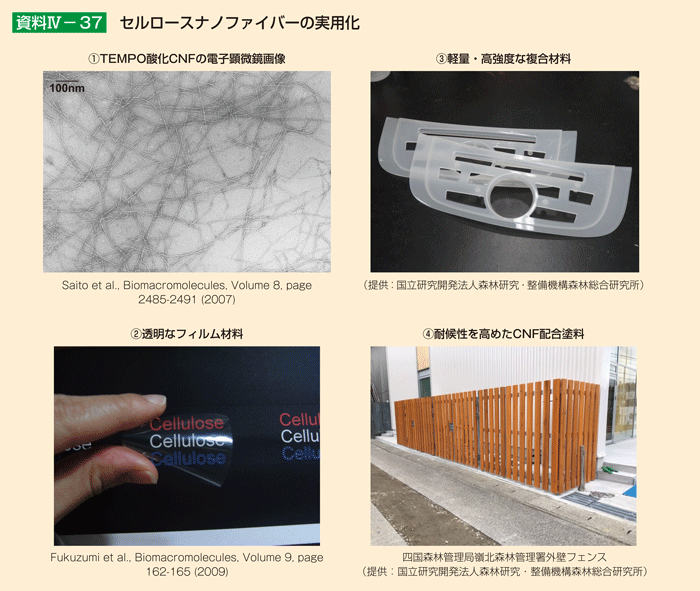 資料4-37 セルロースナノファイバーの実用化