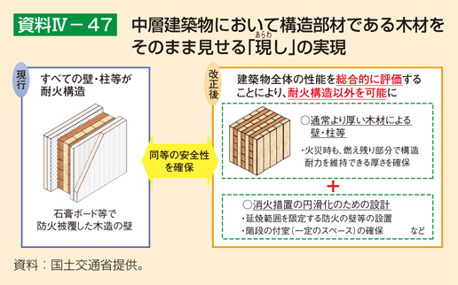 資料4-47 中層建築物において構造部材である木材をそのまま見せる「現し」の実現