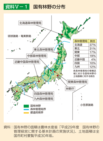 資料5-1 国有林野の分布