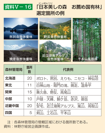 資料5-16 「日本美しの森 お薦め国有林」選定箇所の例