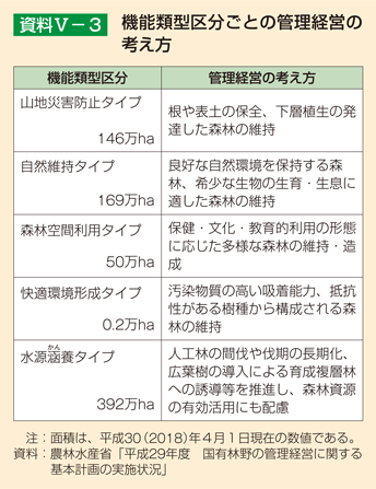 資料5-3 機能類型区分ごとの管理経営の考え方