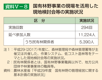 資料5-8 国有林野事業の現場を活用した現地検討会等の実施状況