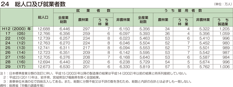 94%OFF!】 NA L 全国林材業者総覧 1965年版 林材新聞社 官公庁 建設業 昭和40年 傷みあり