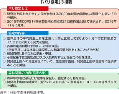 「パリ協定」の概要