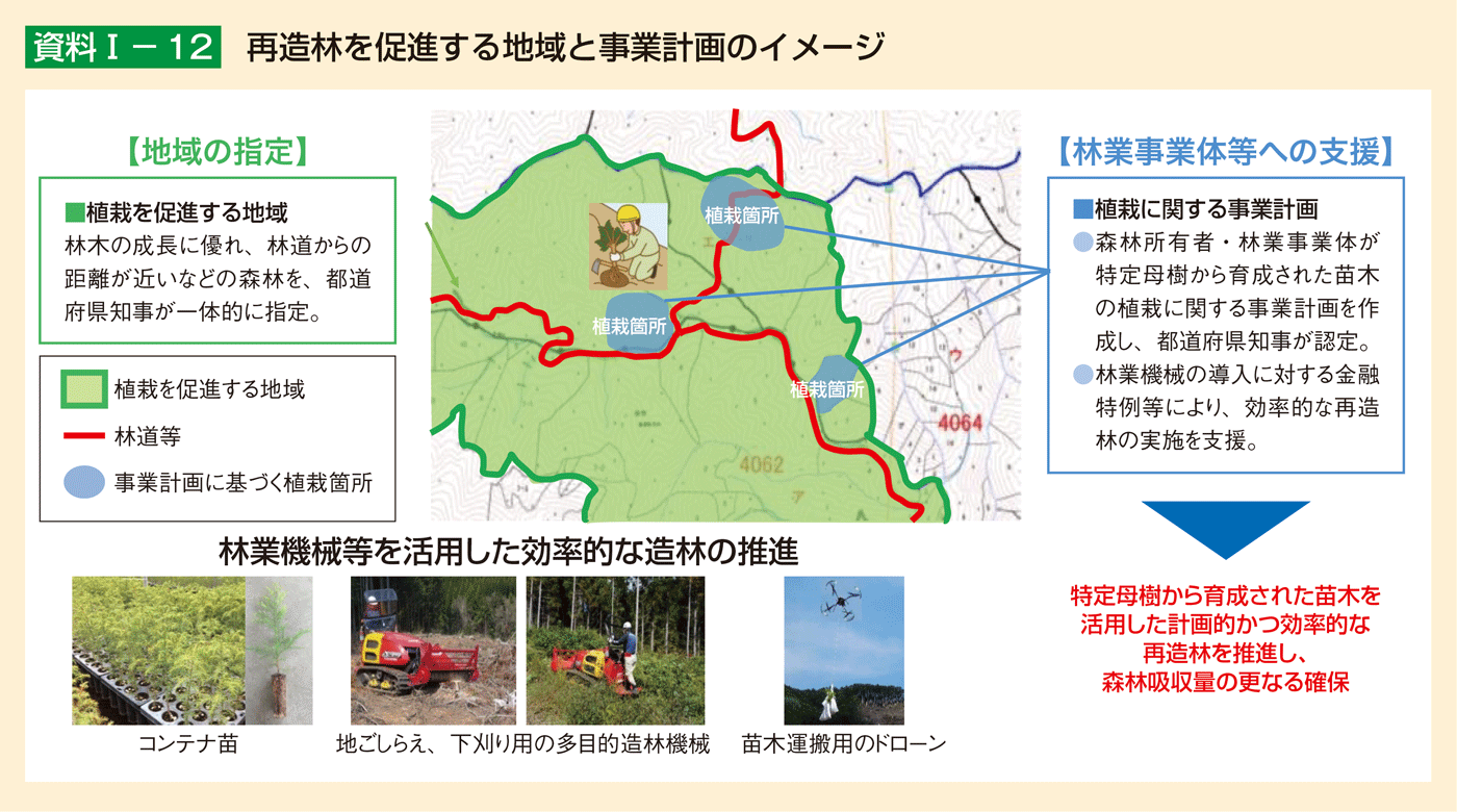 資料1-12 再造林を促進する地域と事業計画のイメージ