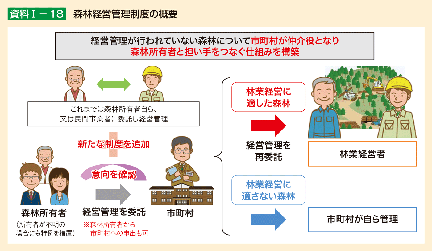 資料1-18 森林経営管理制度の概要