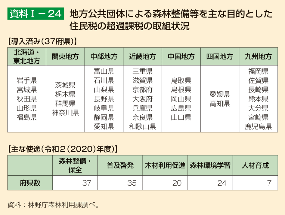 資料1-24 地方公共団体による森林整備等を主な目的とした住民税の超過課税の取組状況