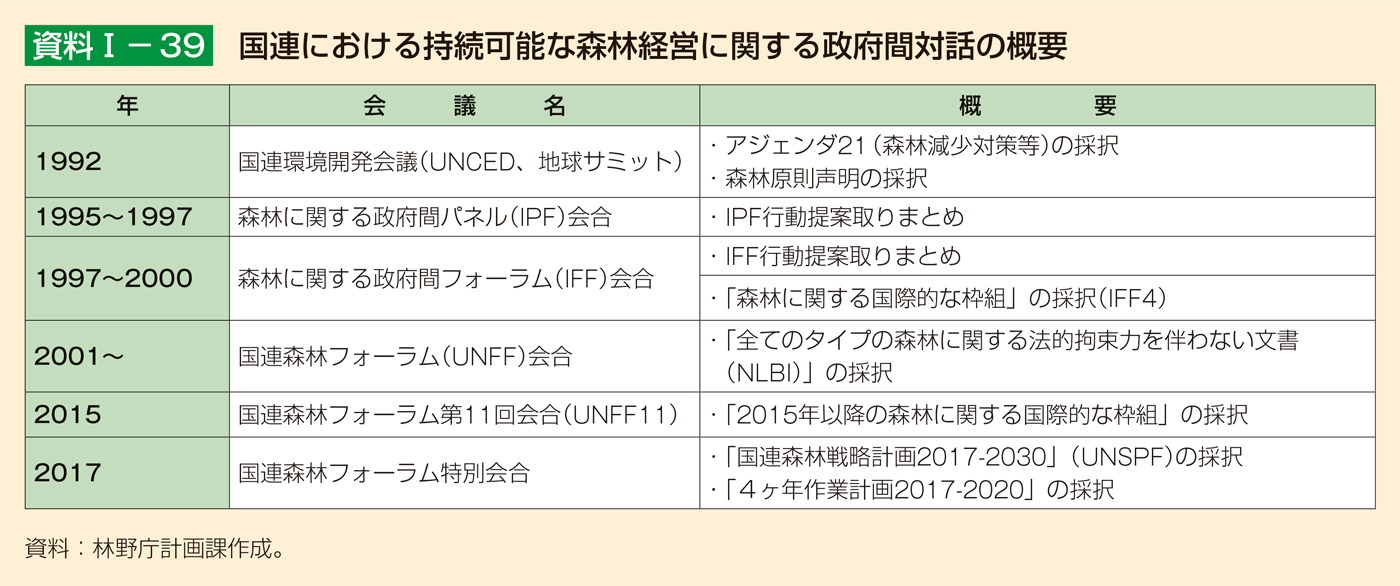 資料1-39 国連における持続可能な森林経営に関する政府間対話の概要