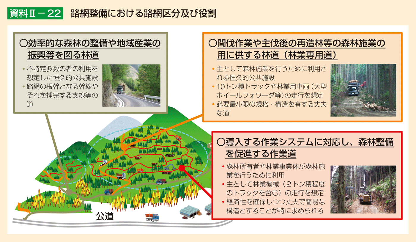 資料2-22 路網整備における路網区分及び役割