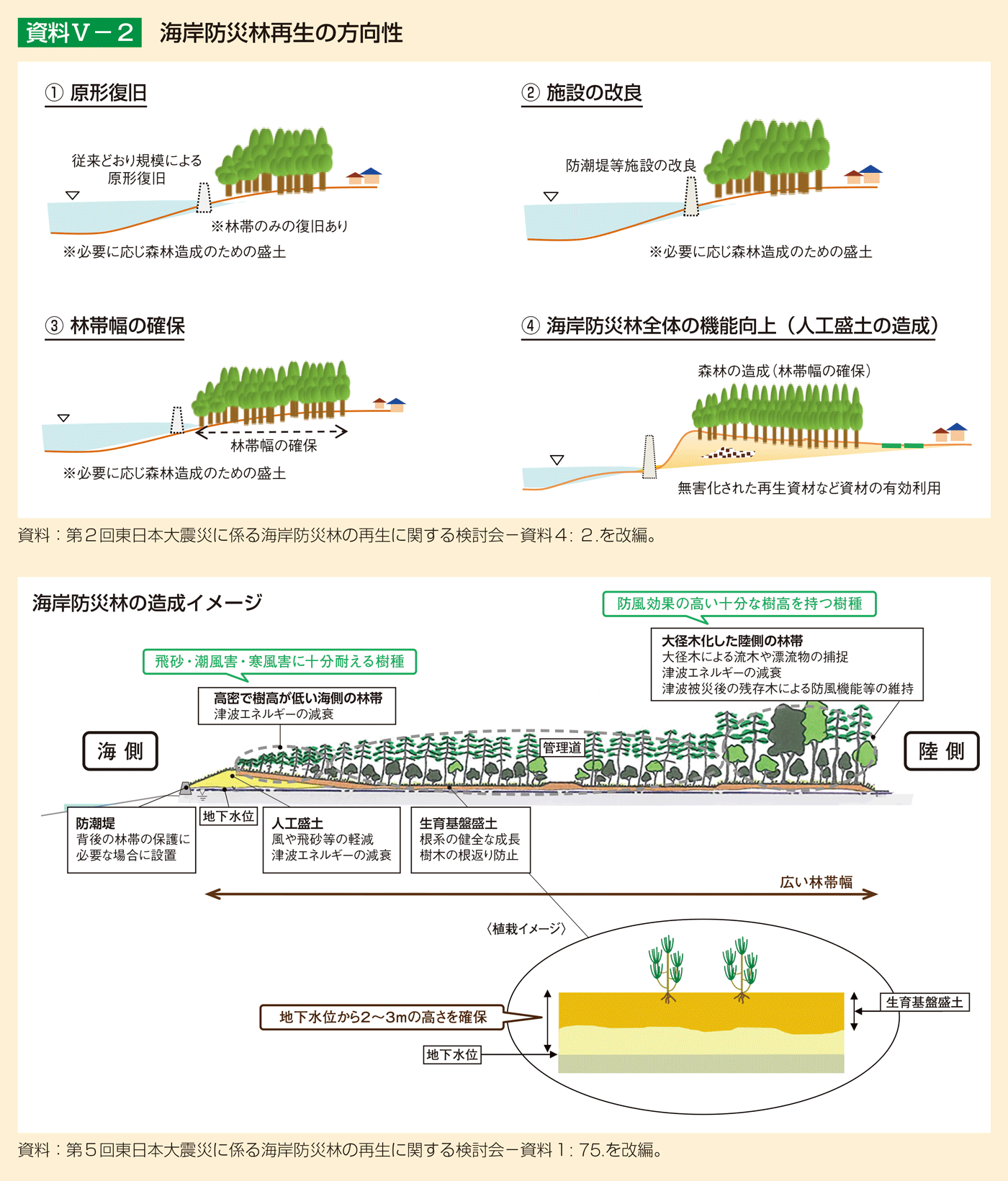 資料5-2 海岸防災林再生の方向性