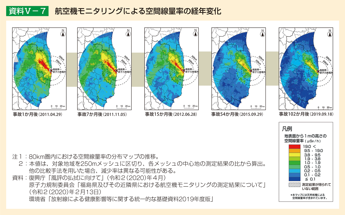 資料5-7 航空機モニタリングによる空間線量率の経年変化