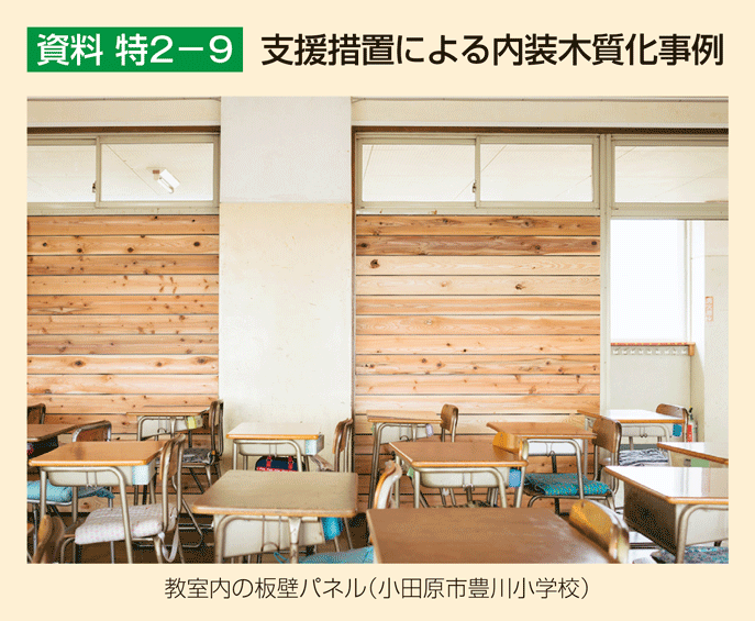 資料 特2-9 支援措置による内装木質化事例