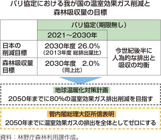 「パリ協定」の概要