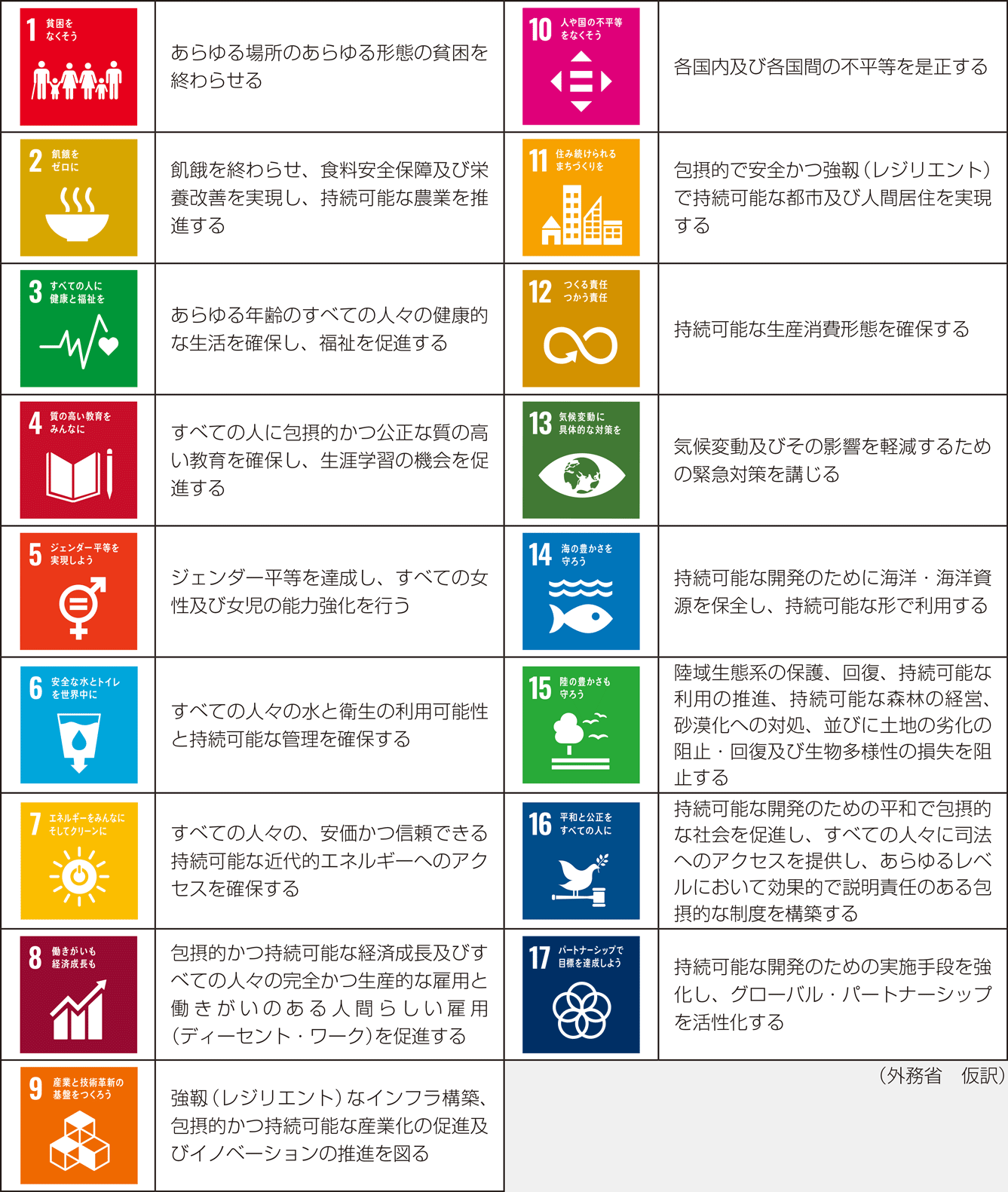 SDGsの17の目標