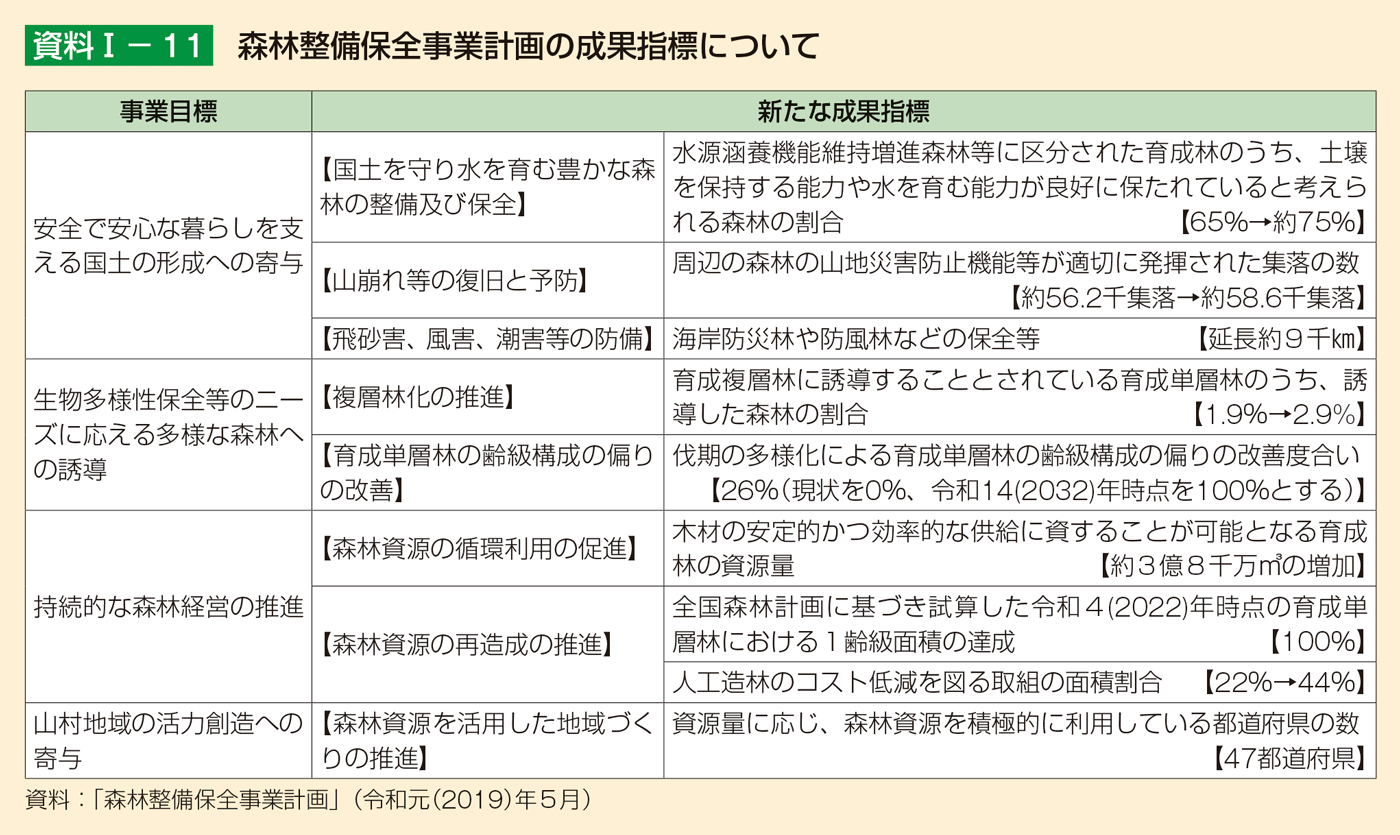 資料1-11 森林整備保全事業計画の成果指標について