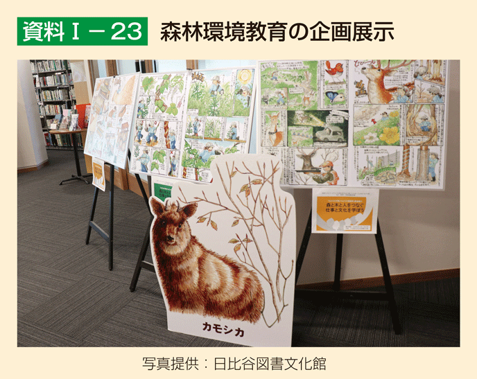 資料1-23 森林環境教育の企画展示