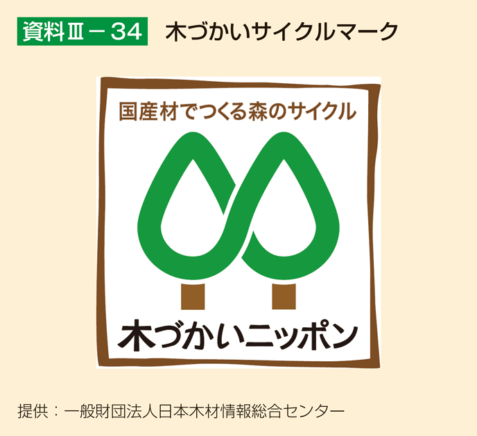 資料3-34 木づかいサイクルマーク