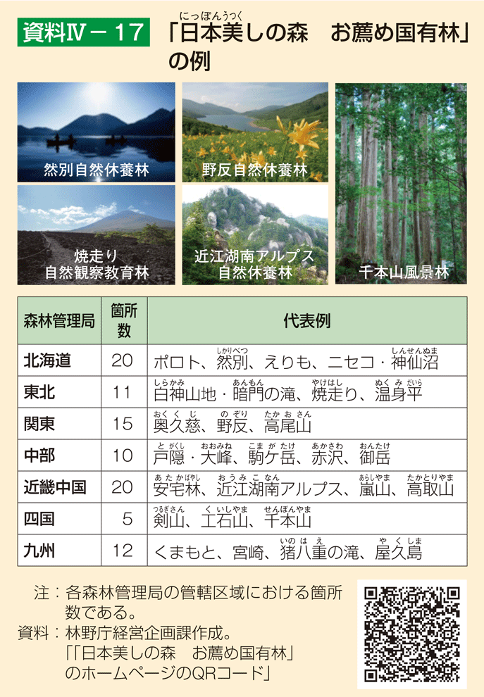 資料4-17 「日本美しの森 お薦め国有林」の例