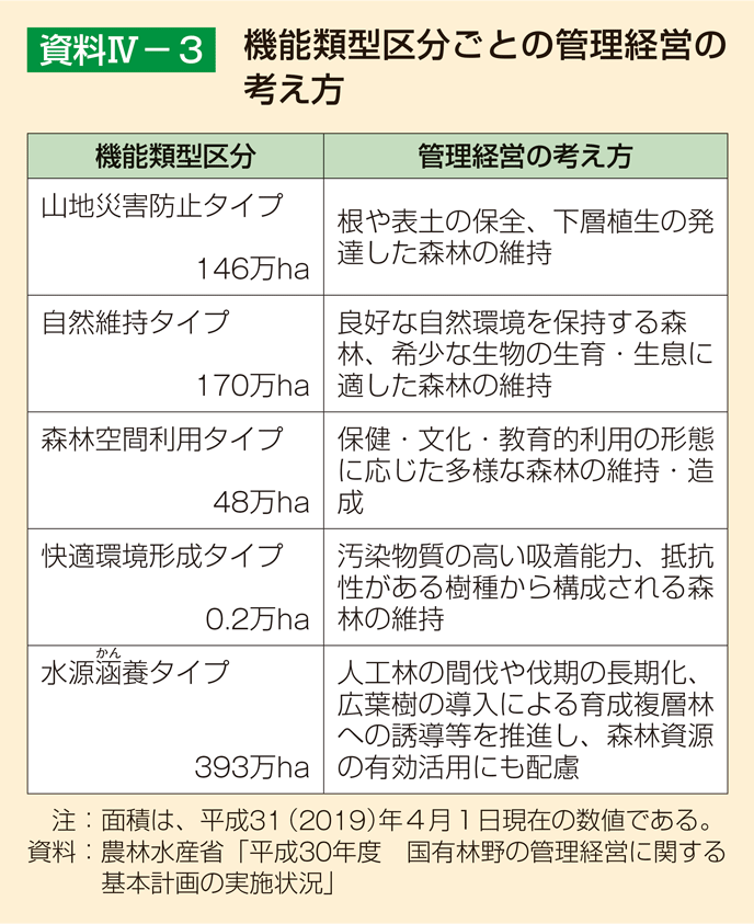 資料4-3 機能類型区分ごとの管理経営の考え方