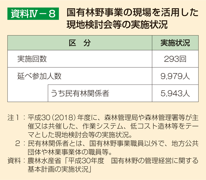 資料4-8 国有林野事業の現場を活用した現地検討会等の実施状況