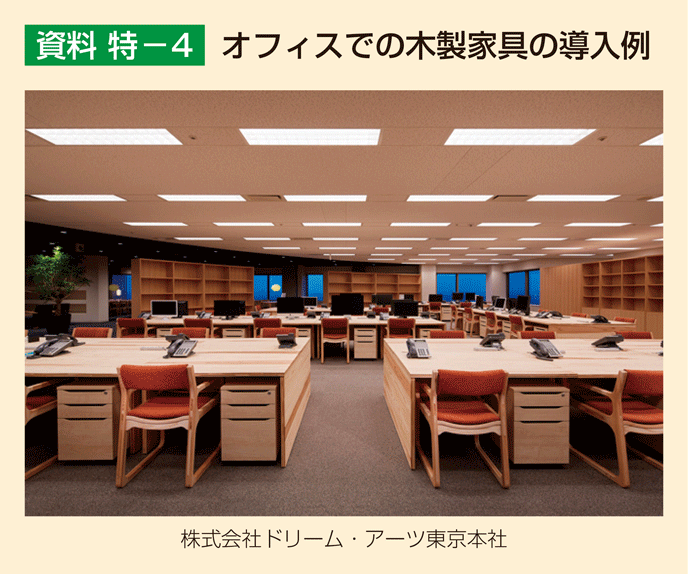 資料 特-4 オフィスでの木製家具の導入例