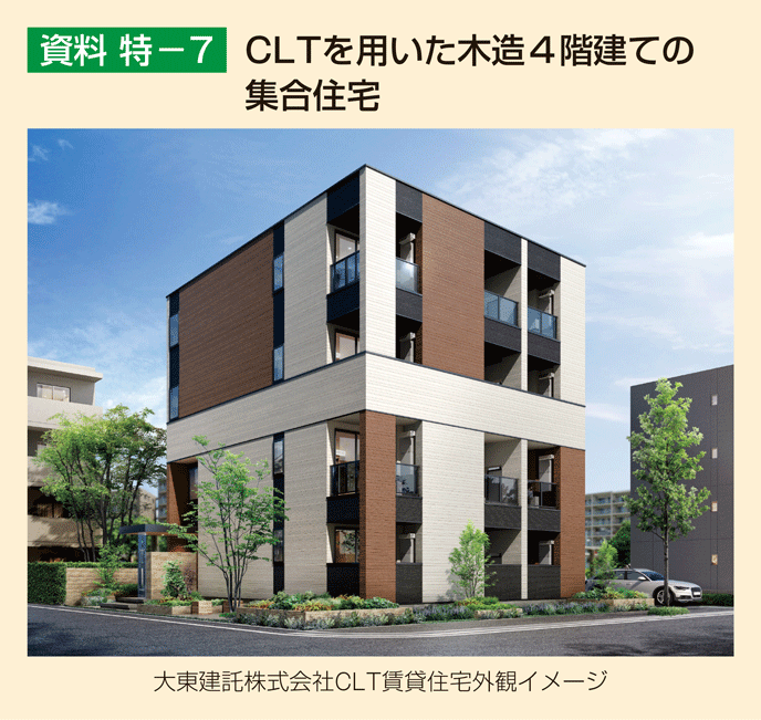 資料 特-7 CLTを用いた木造4階建ての集合住宅