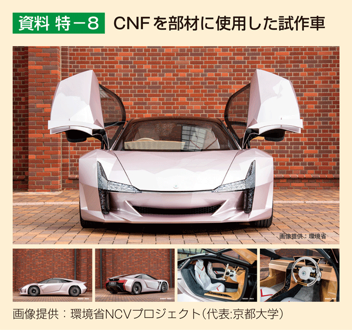 資料 特-8 CNFを部材に使用した試作車