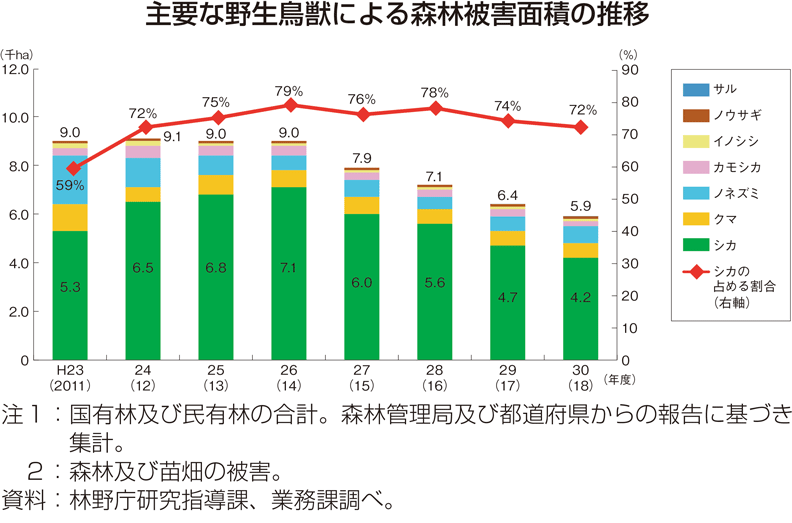 山地災害の発生状況（2019年）