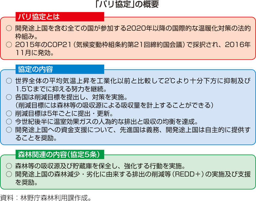 「パリ協定」の概要