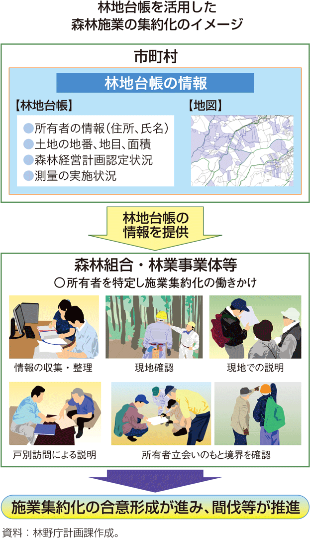 林地台帳を活用した森林施業の集約化のイメージ