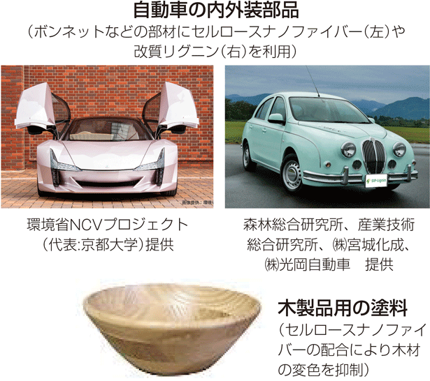 自動車の内外装部品・木製品用の塗料