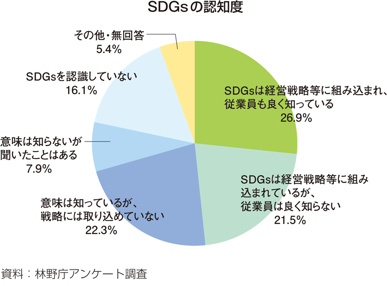 林業従事者数の推移