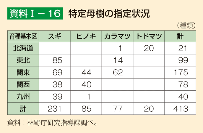 資料1-16 特定母樹の指定状況