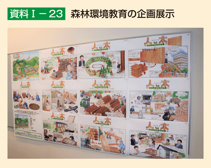 資料1-23 森林環境教育の企画展示