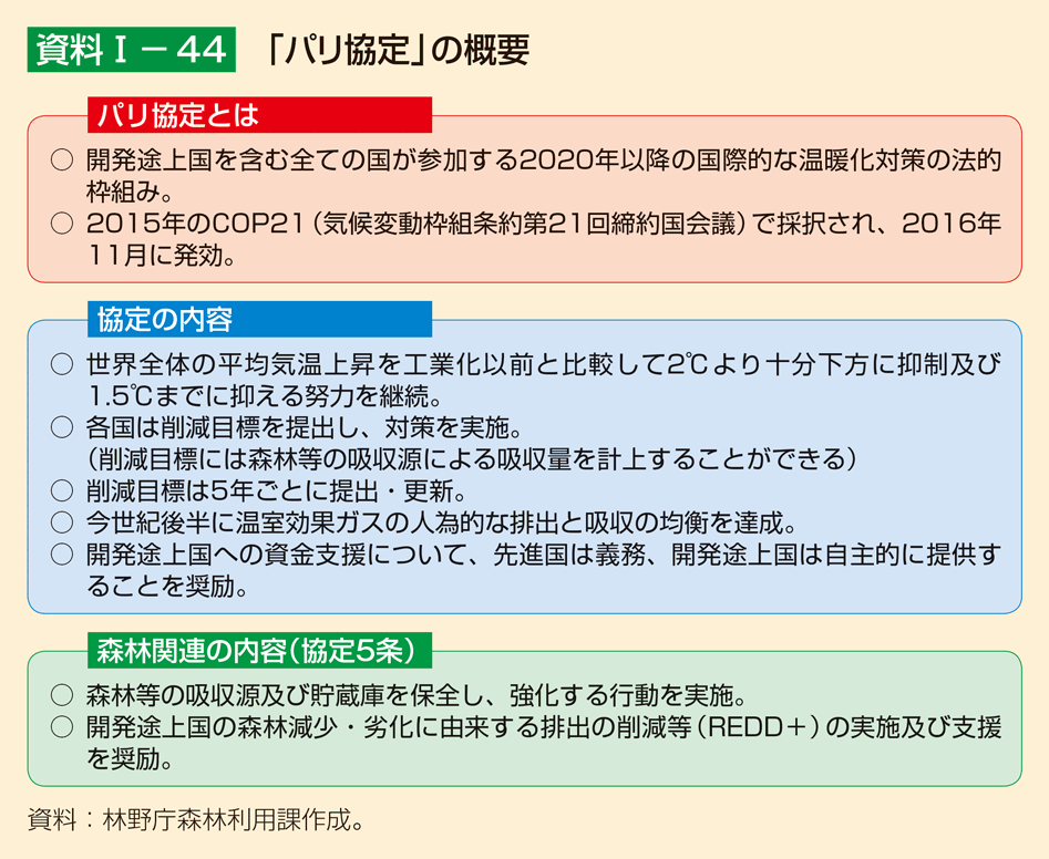 資料1-44 「パリ協定」の概要