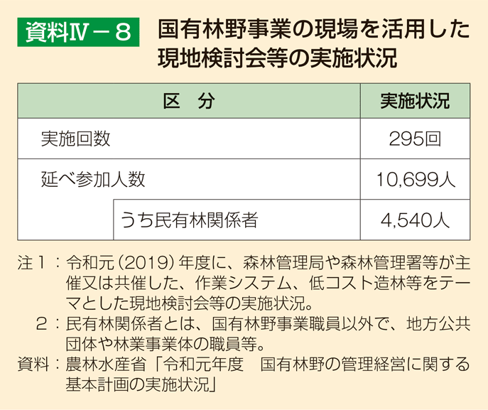 資料4-8 国有林野事業の現場を活用した現地検討会等の実施状況