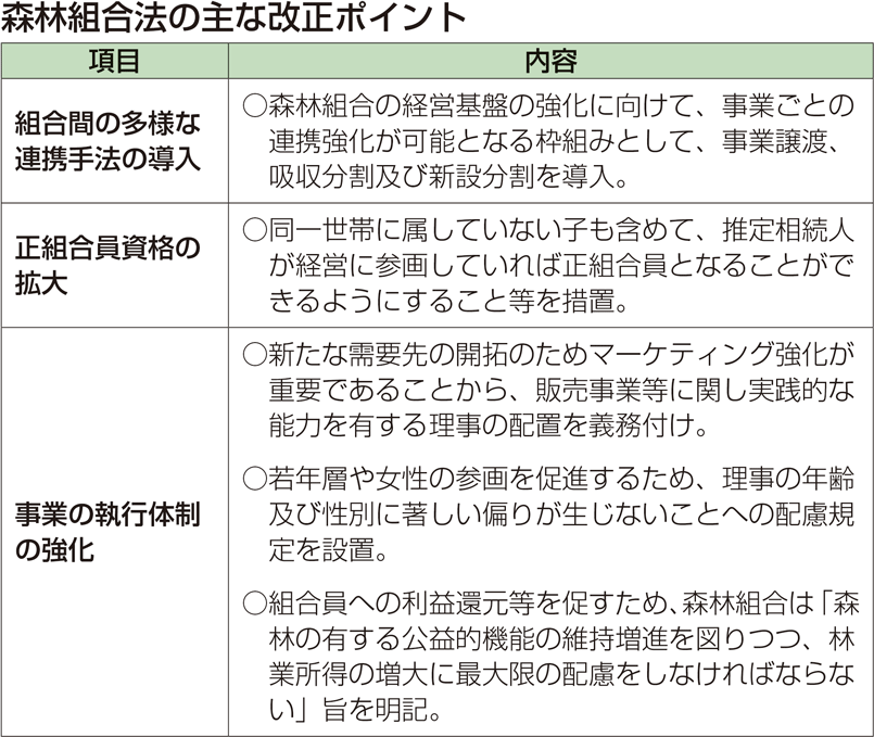 森林組合法の主な改正ポイント