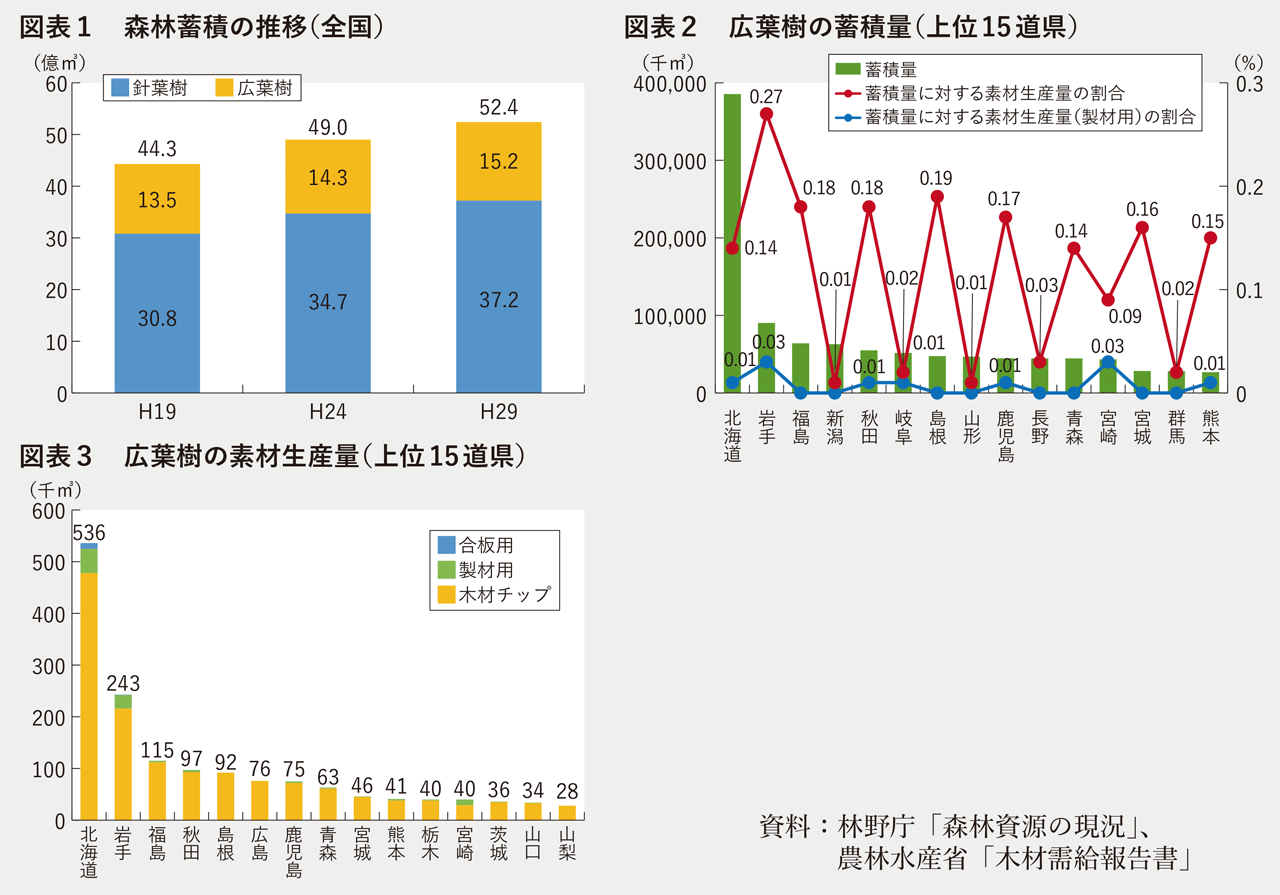 生産性とコストの関係