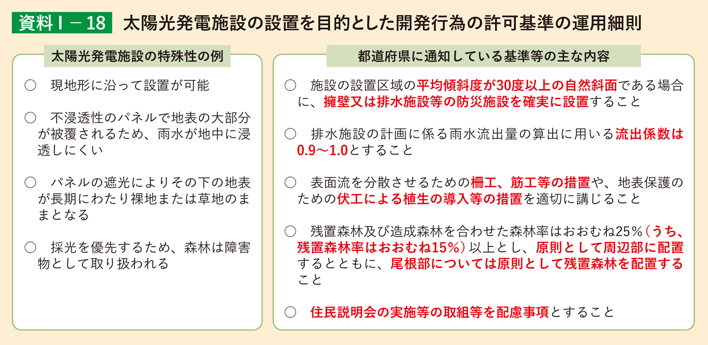 資料1-18 太陽光発電施設の設置を目的とした開発行為の許可基準の運用細則