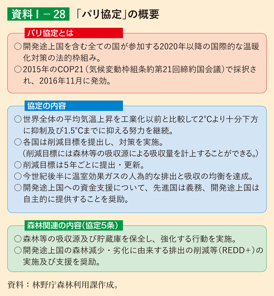 資料1-28 「パリ協定」の概要