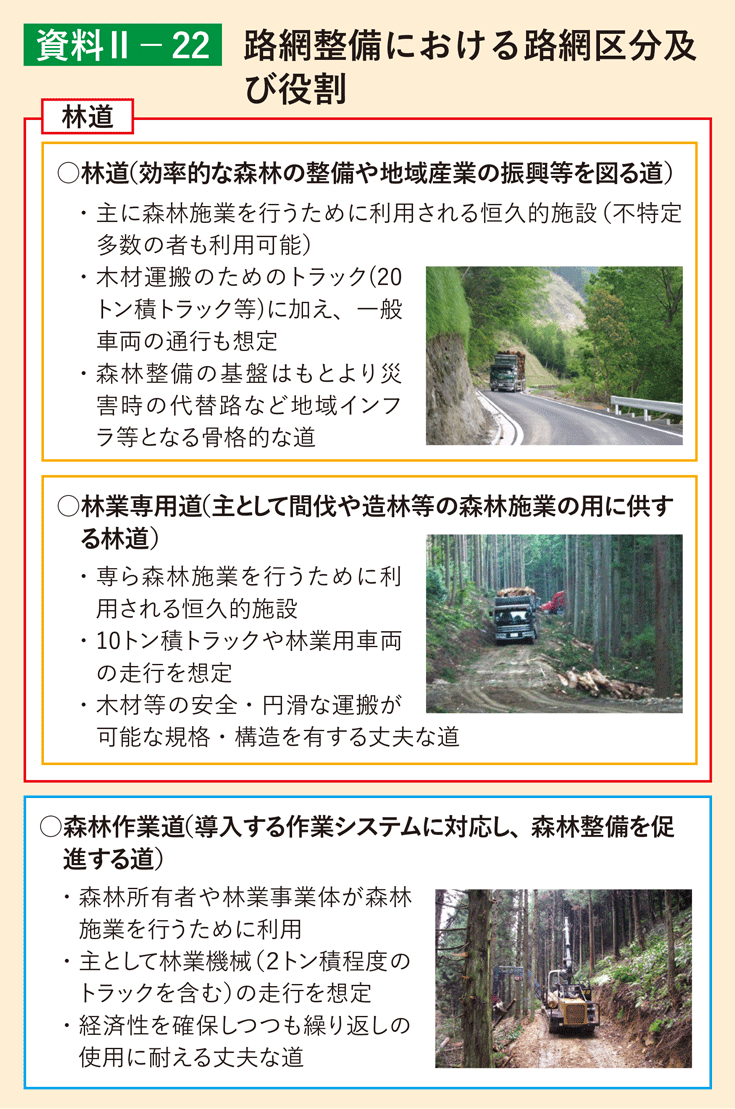 資料2-22 路網整備における路網区分及び役割