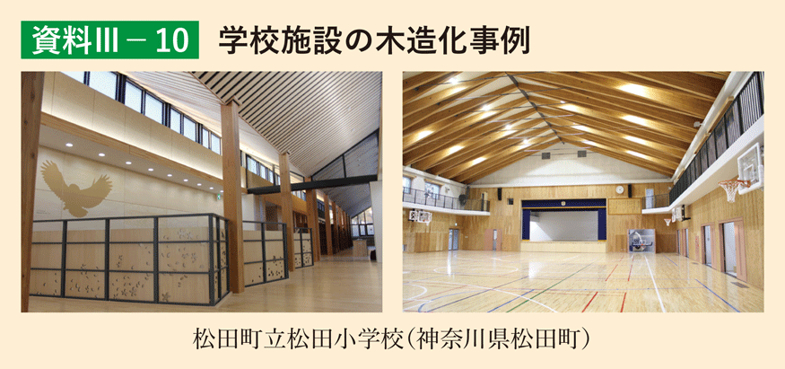 資料3-10 学校施設の木造化事例