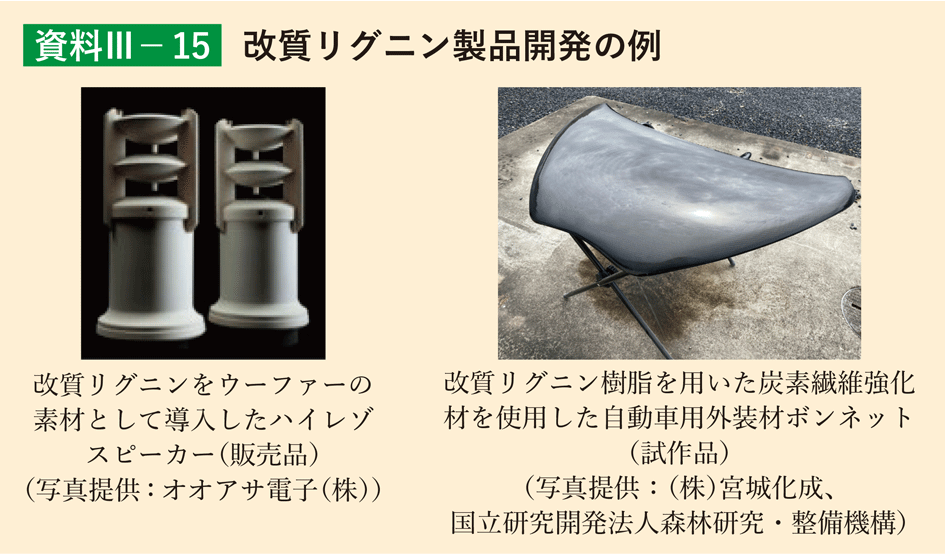 資料3-15 改質リグニン製品開発の例