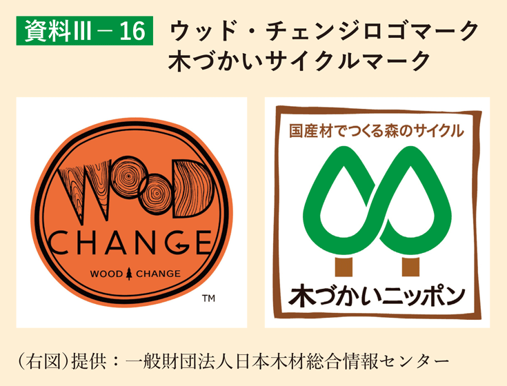 資料3-16 ウッド・チェンジロゴマーク木づかいサイクルマーク