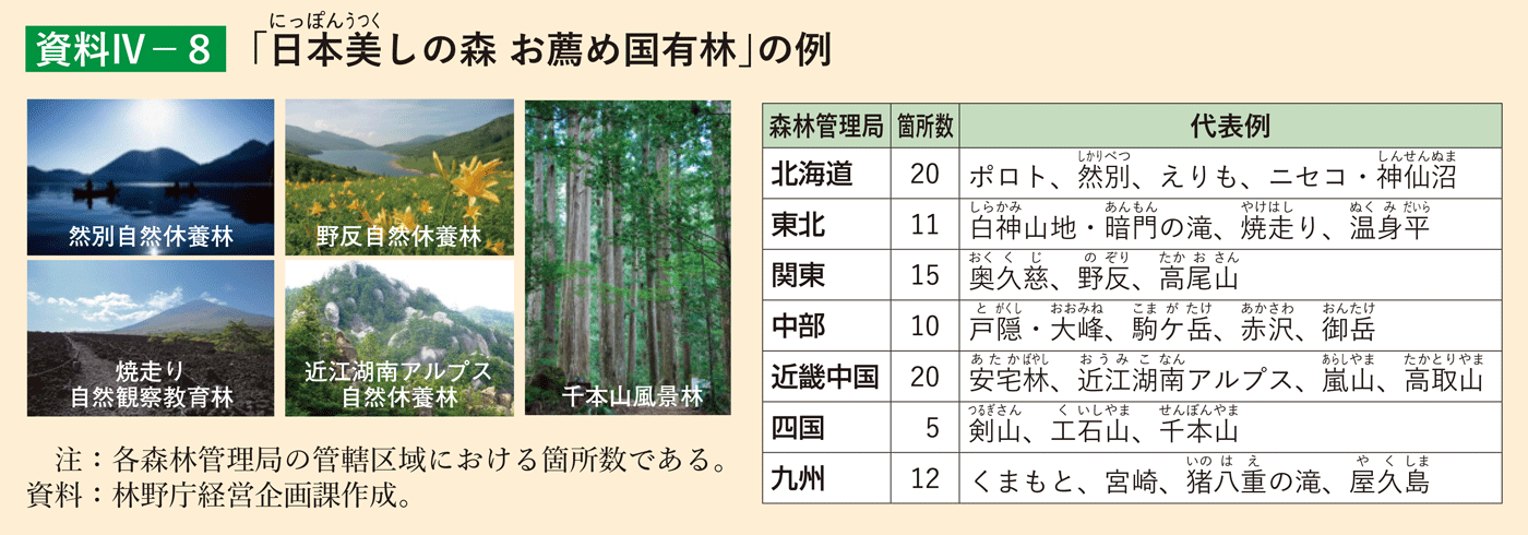 資料4-8 「日本美しの森 お薦め国有林」の例