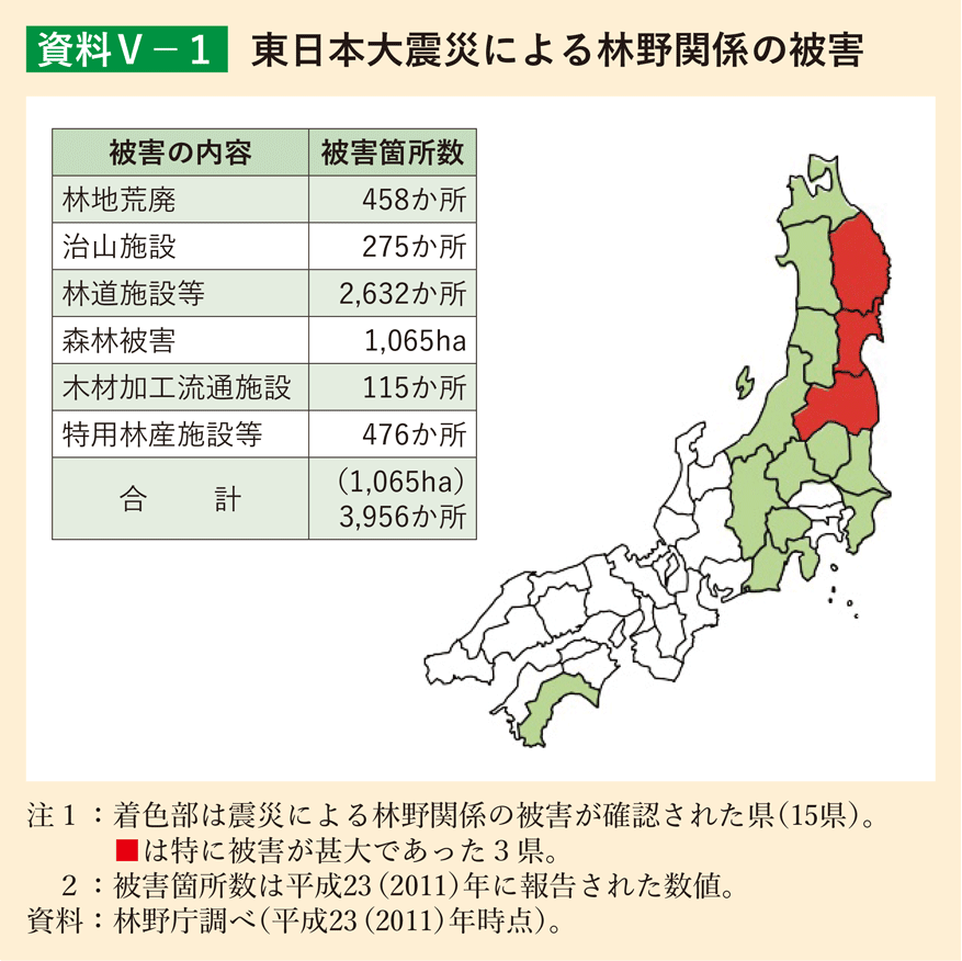 資料5-1 東日本大震災による林野関係の被害