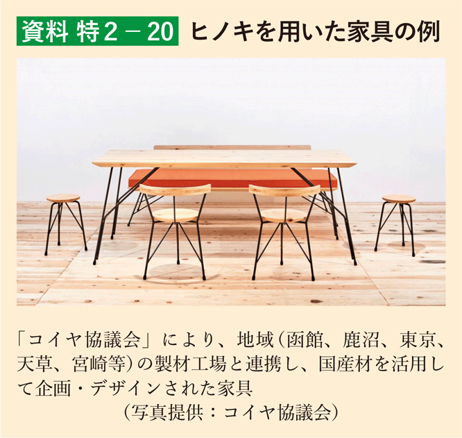 資料 特2-20 ヒノキを用いた家具の例